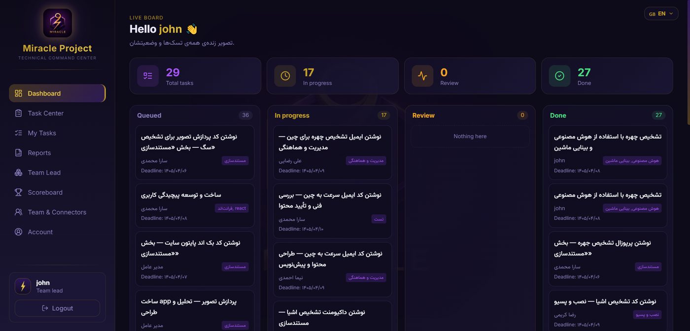 Miracle Project UI